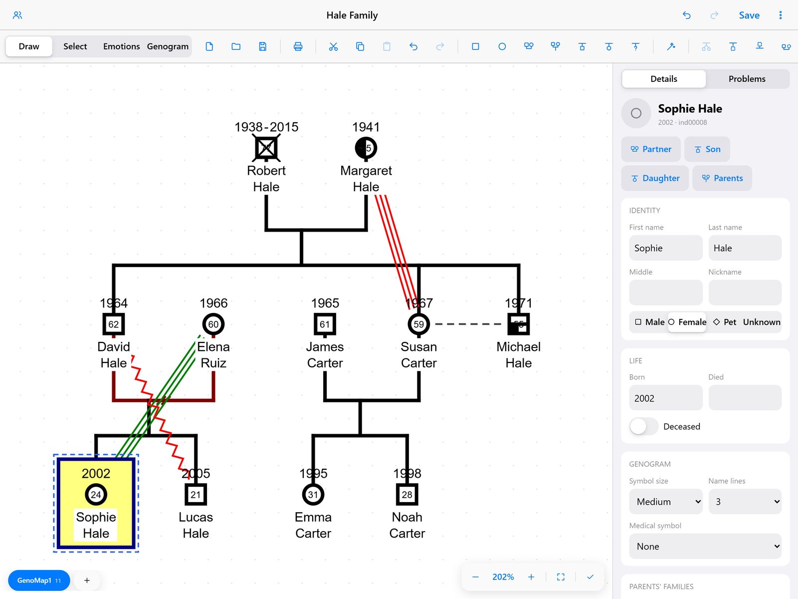 Genosketch on iPad: a three-generation genogram of the fictional Hale family, with a details panel for Sophie Hale